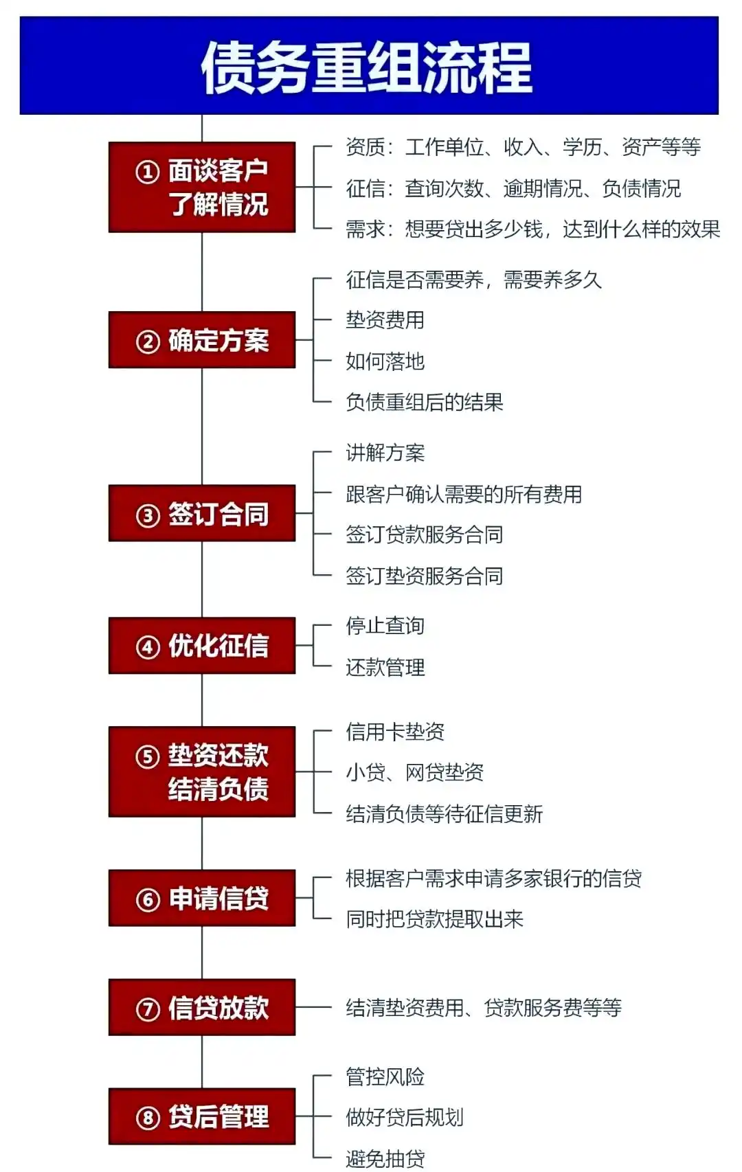 在明溪，中小企业也可以债务重组吗？